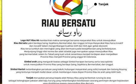 Begini Makna Logo HUT ke 66 Riau Yang Telah Resmi Dirilis